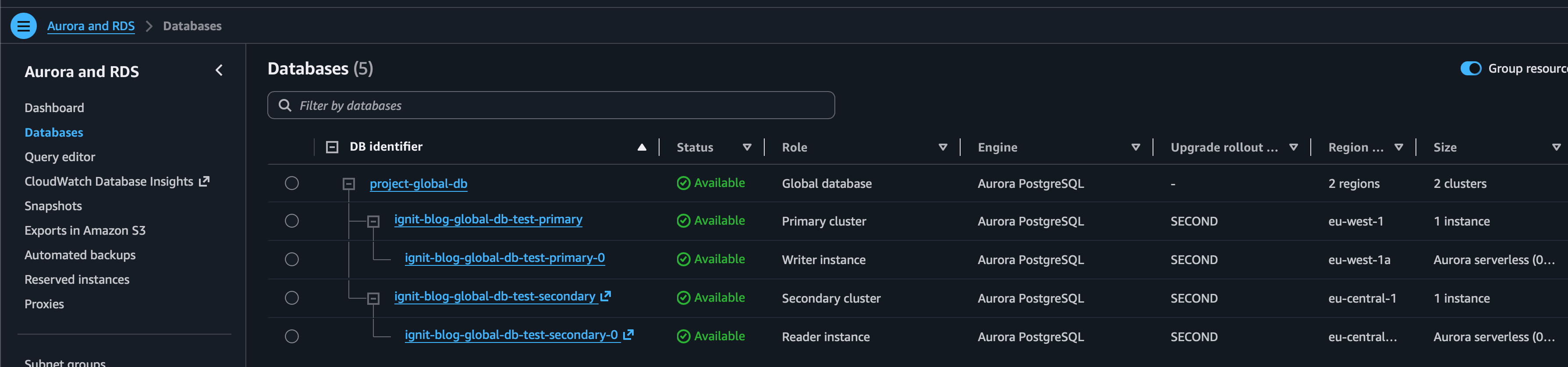 AWS console showing an available Aurora PostgreSQL Global Database with primary and secondary regional clusters.