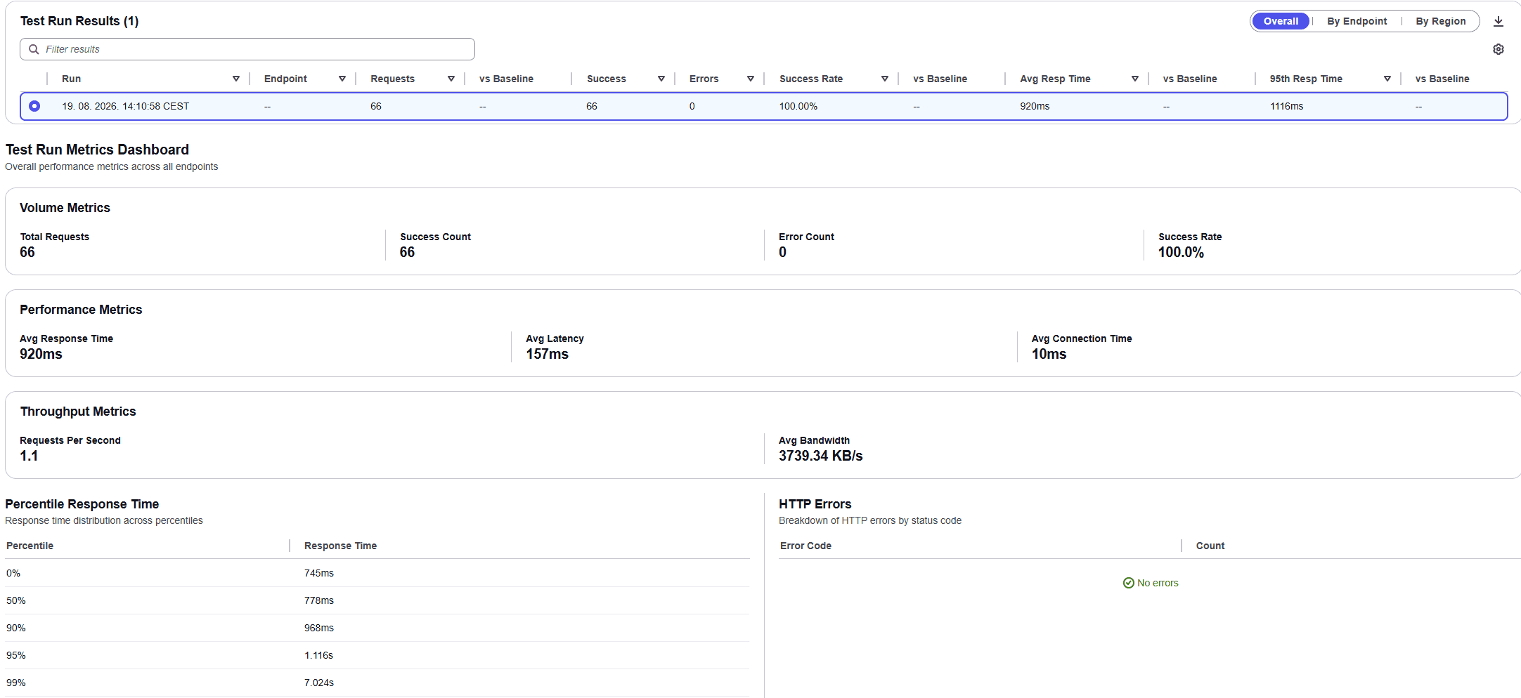 Test run metrics dashboard with volume, performance, throughput and percentile panels