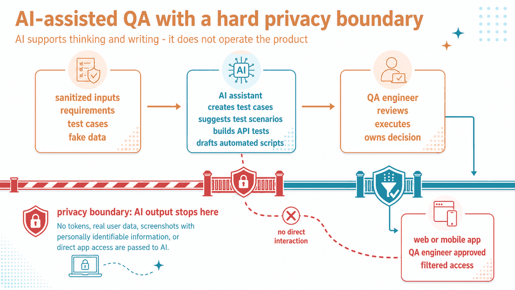 Privacy_Boundary.png