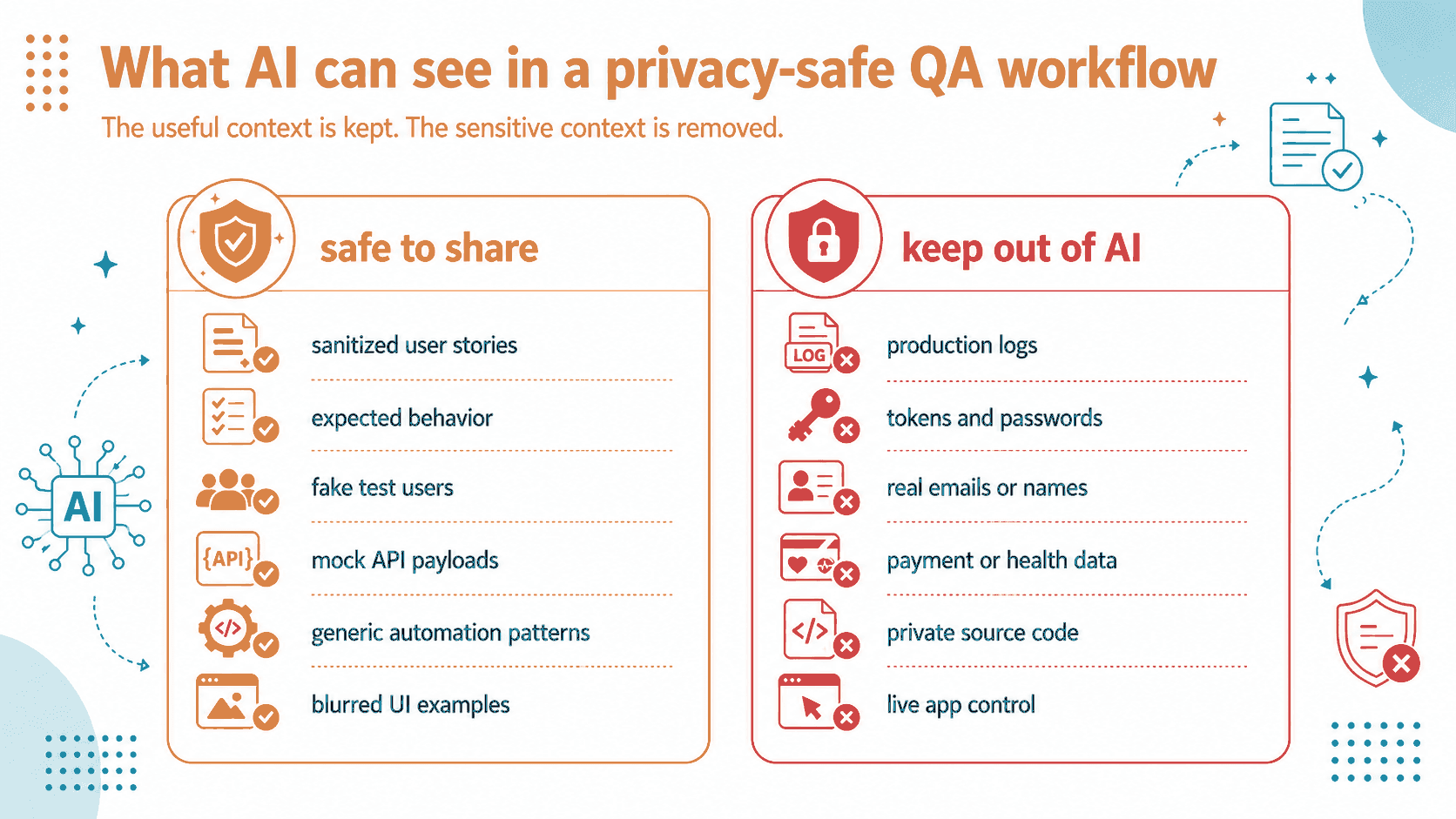 Safe_QA_Workflow_Image_ignit_colors.png