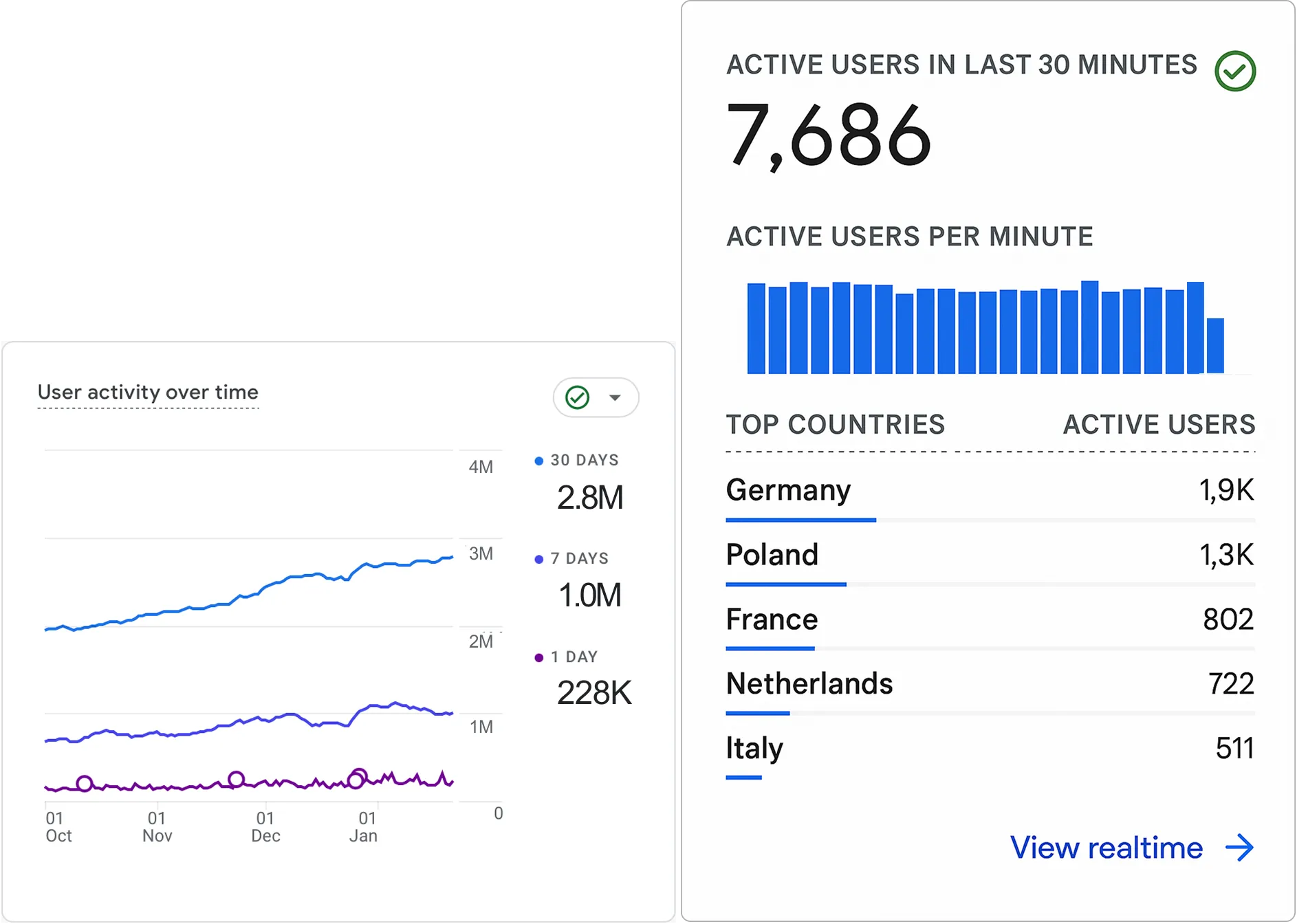 Mobile App Scale Analytics