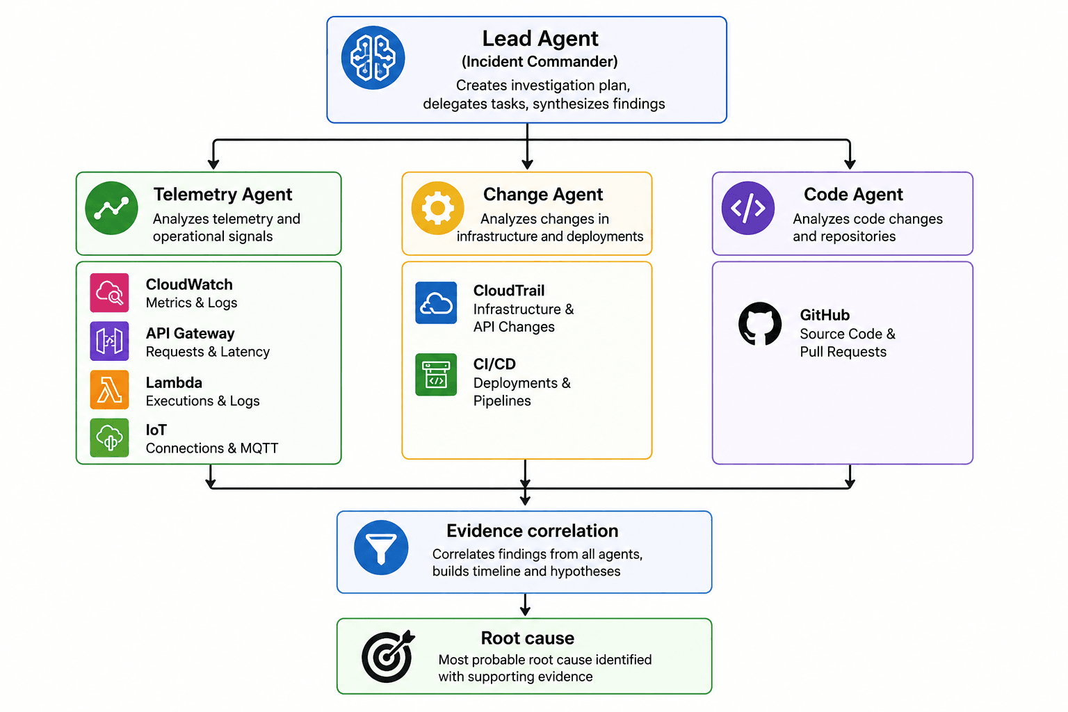 aws_devops_lead_agent.png