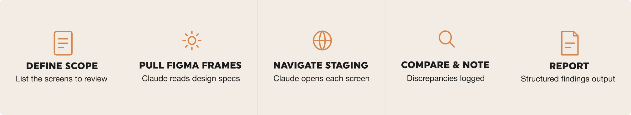 design-qa-flow 1.png