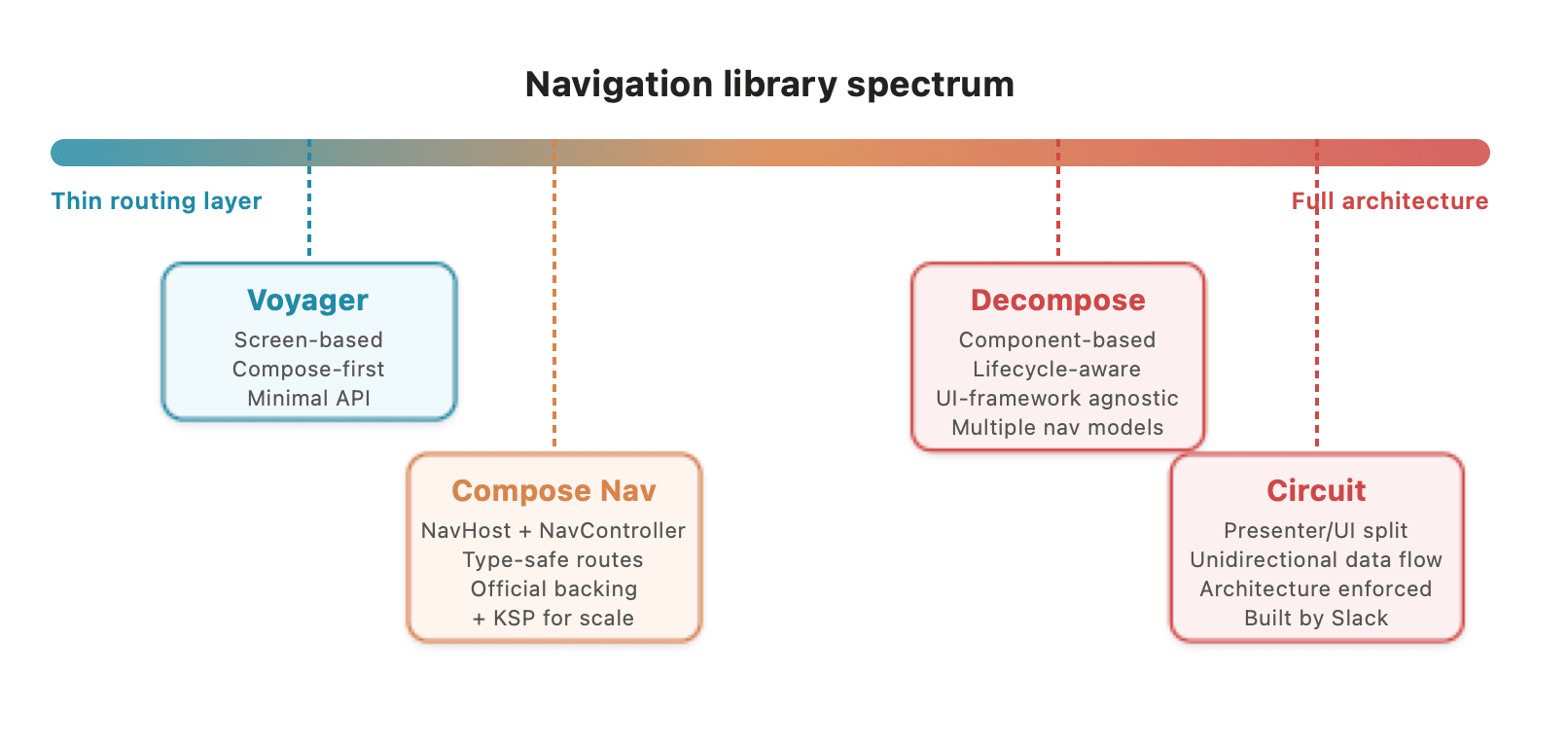 navigation-library-spectrum.png