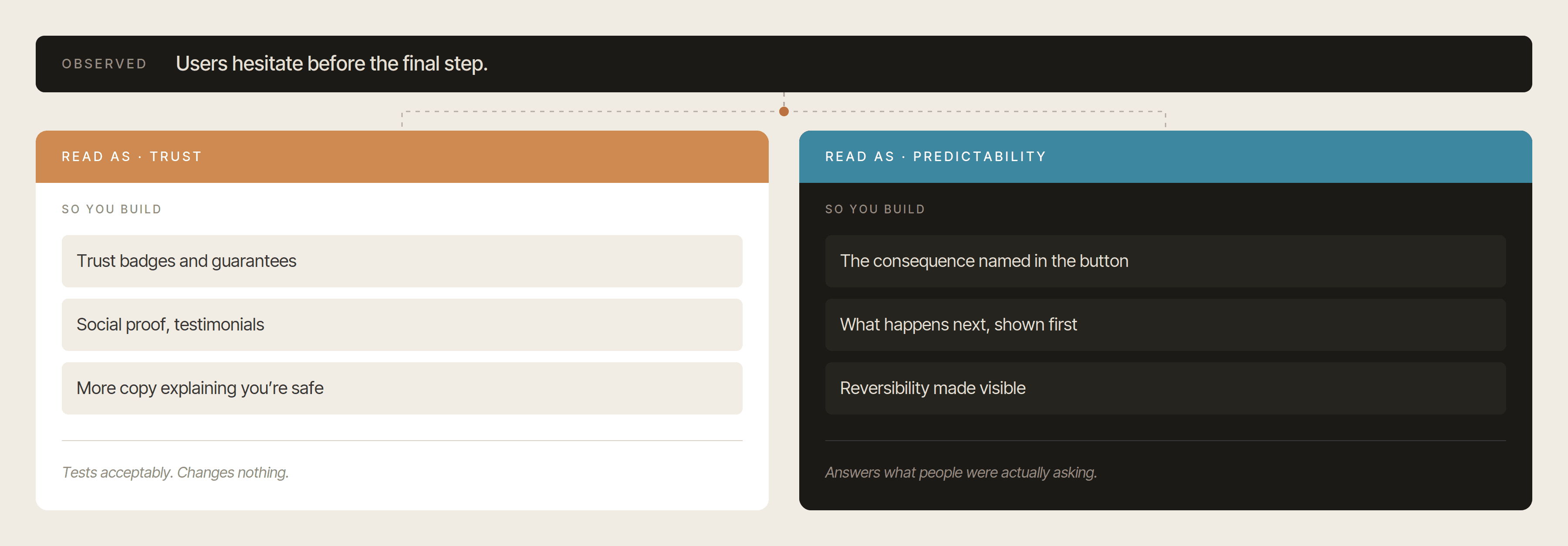 using-claude-as-a-design-partner-diagram-wide.png